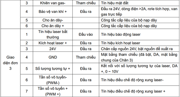 Hướng dẫn sử dụng Máy hàn Laser cầm tay !