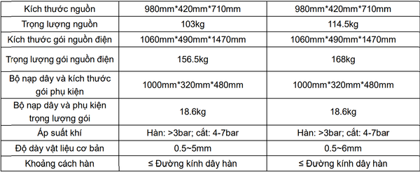 Hướng dẫn sử dụng Máy hàn Laser cầm tay !