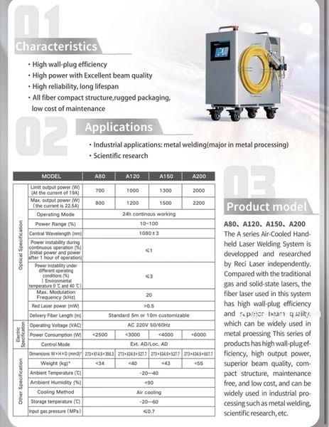 Máy hàn laser mini Reci Nhanh hơn tới gấp 10 lần so với hàn TIG. Hạn chế bắn tóe, ít phải làm sạch sau khi hàn.